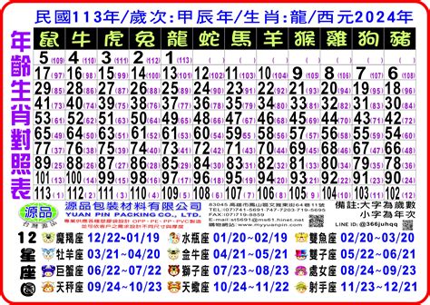 2000年屬什麼|12生肖對照表最完整版本！告訴你生肖紀年：出生年份。